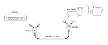 وصل کردن دو دوربین به یک کابل شبکه