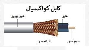 pic 2 وصل کردن دو دوربین به یک کابل شبکه