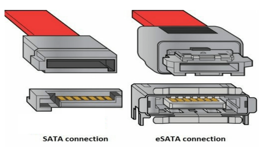 picture 2 Esata چیست و تفاوت esata با sata چیست