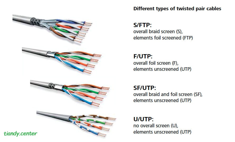 What is “UTP, FTP, SFTP” network cable کابل UTP, FTP, SFTP