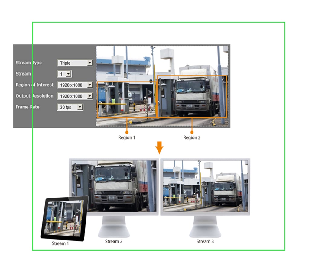 what is roi cctv roi در دوربین مداربسته چیست