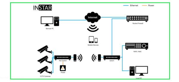 Giving IP to Tiandi camera آی پی دادن به دوربین تیاندی