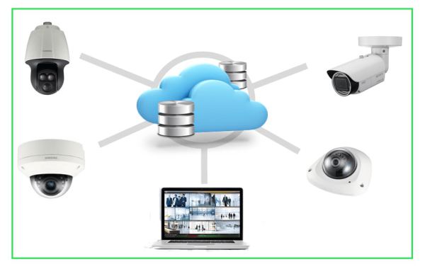 ضبط تصاویر دوربین مداربسته در فضای ابری
