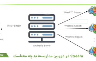 Stream در دوربین مداربسته به چه معناست
