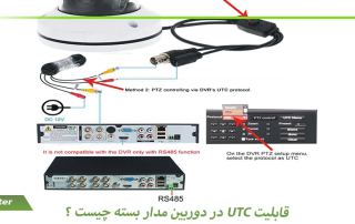 قابلیت UTC در دوربین مدار بسته چیست