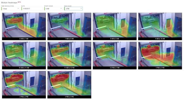 What is HeatMap in CCTV? HeatMap در دوربین مداربسته چیست نقشه حرارتی