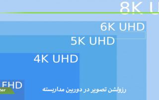 رزولشن تصویر در دوربین مداربسته