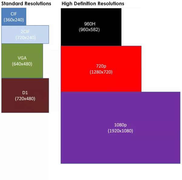 What is the resolution of D1 رزولوشن D1 چیست