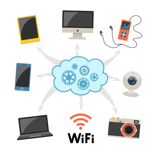 دوربین مداربسته Wifi چیست