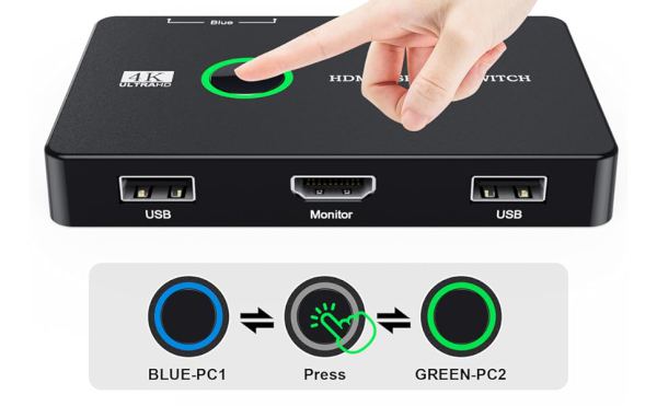 What is a KVM switch سوئیچ KVM چیست