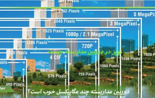 دوربین مداربسته چند مگاپیکسل خوب است