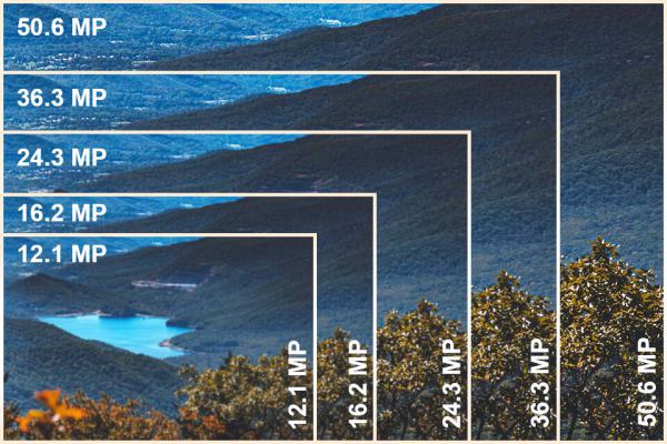 Image-Resolution-Comparison دوربین مداربسته چند مگاپیکسل خوب است