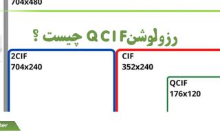 رزولوشن QCIF چیست