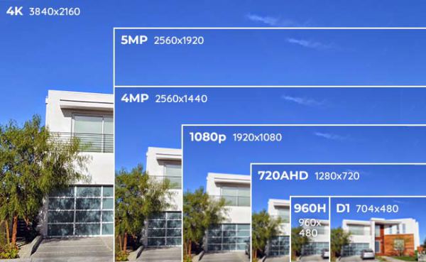 analog-vs-ip-security-camera-resolution دوربین مداربسته چند مگاپیکسل خوب است