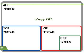 رزولوشن CIF4 چیست؟