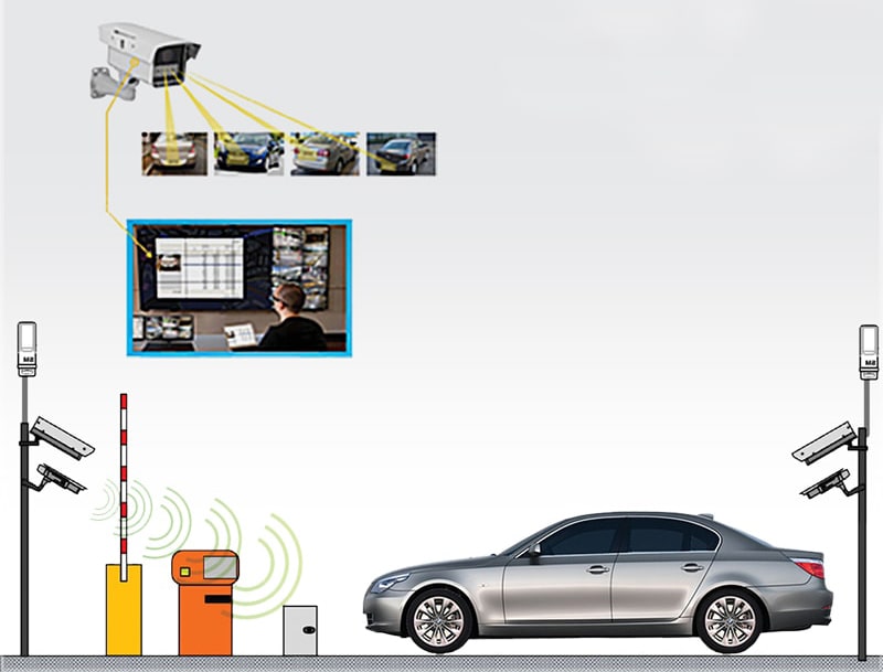 How does a red light camera work دوربین چراغ قرمز چطور کار می کند