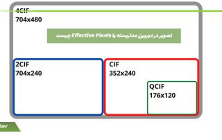 تصویر در دوربین مداربسته یا Effective Pixels چیست