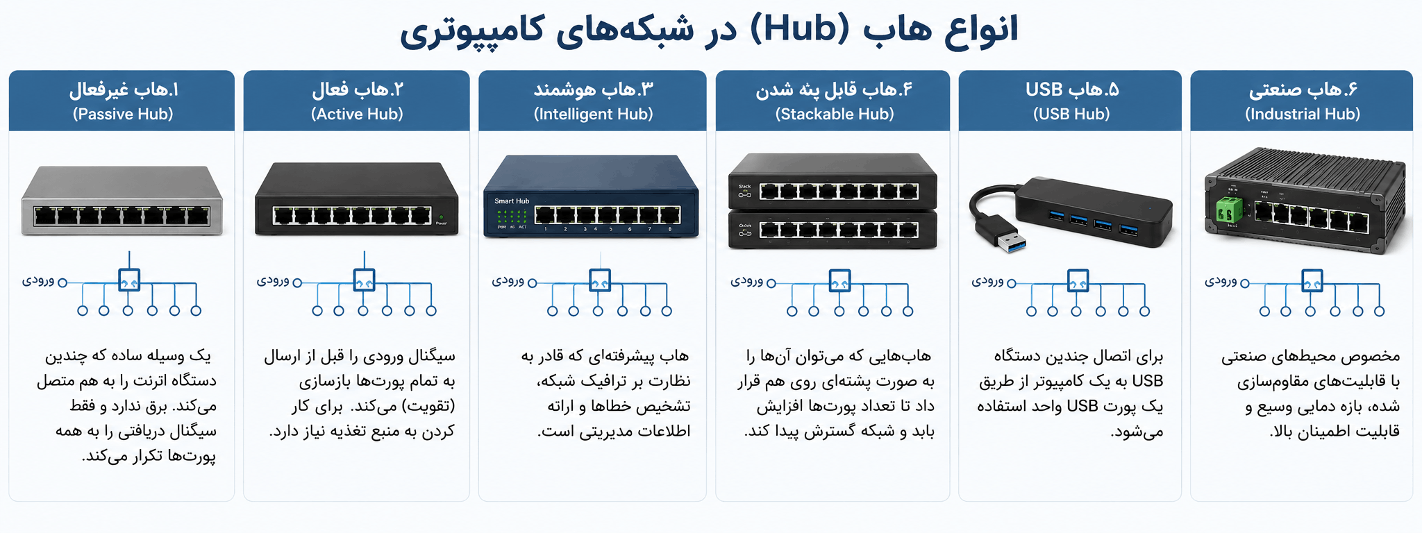 هاب مخفف چیست