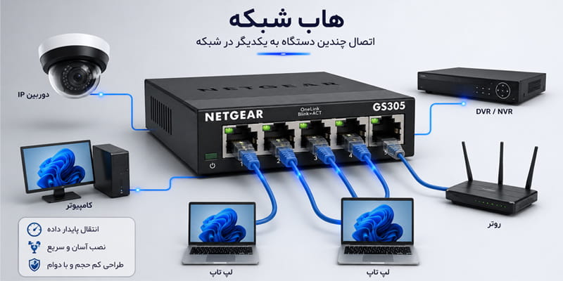 هاب مخفف چیست