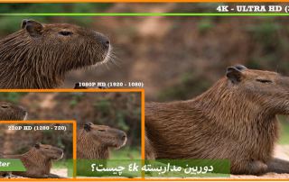 دوربین مداربسته 4k چیست