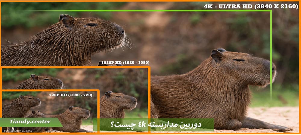دوربین مداربسته 4k چیست