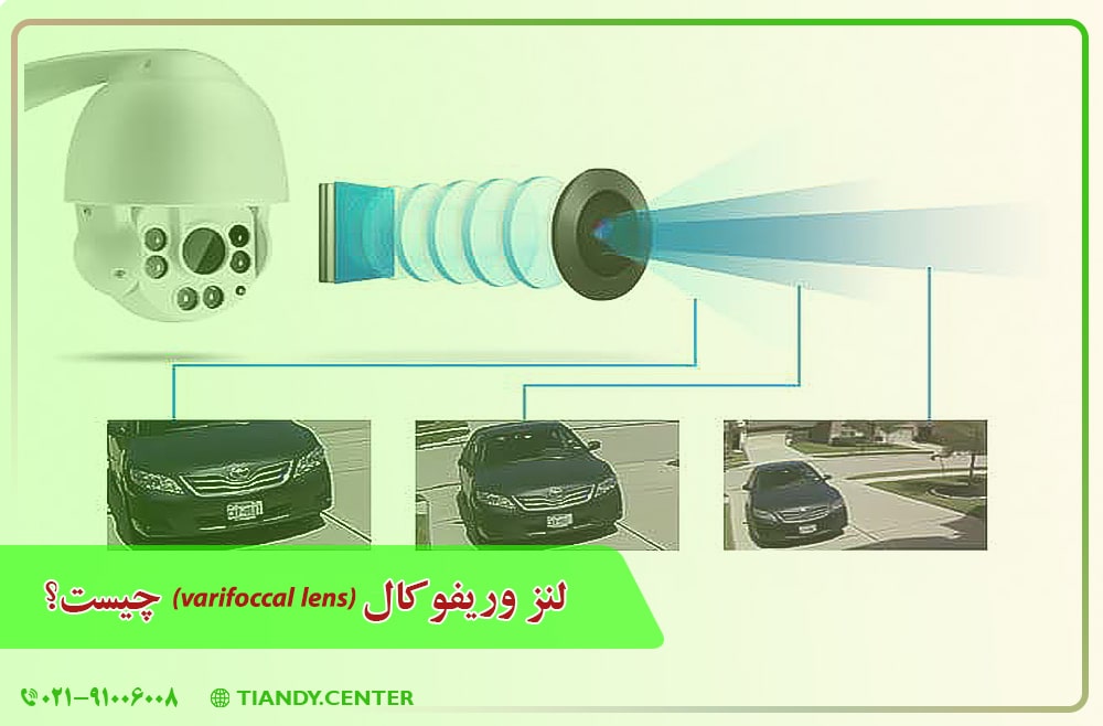 لنز وریفوکال چیست (Varifocal Lens)
