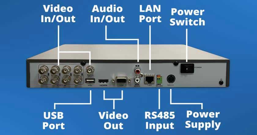 HOW-MANY-PERSON-CONNECT-TO-DVRdvr چند نفر به DVR وصل هستند