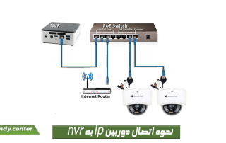 نحوه اتصال دوربین ip به nvr