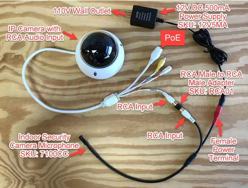 ip-cctv-wire رنگ سیم های دوربین مدار بسته